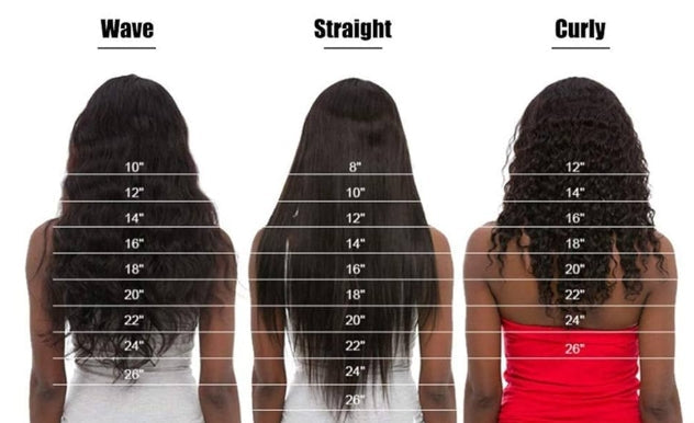 How to measure wig length ?