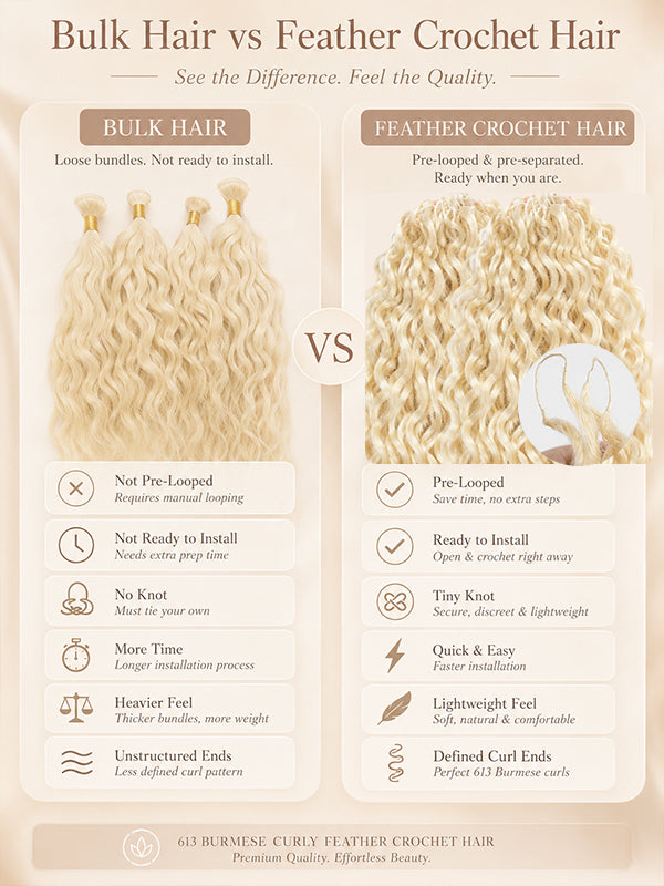 BIG DROP | 613 Blonde Burmese Curly Feather Crochet Human Hair Extensions Protective Style